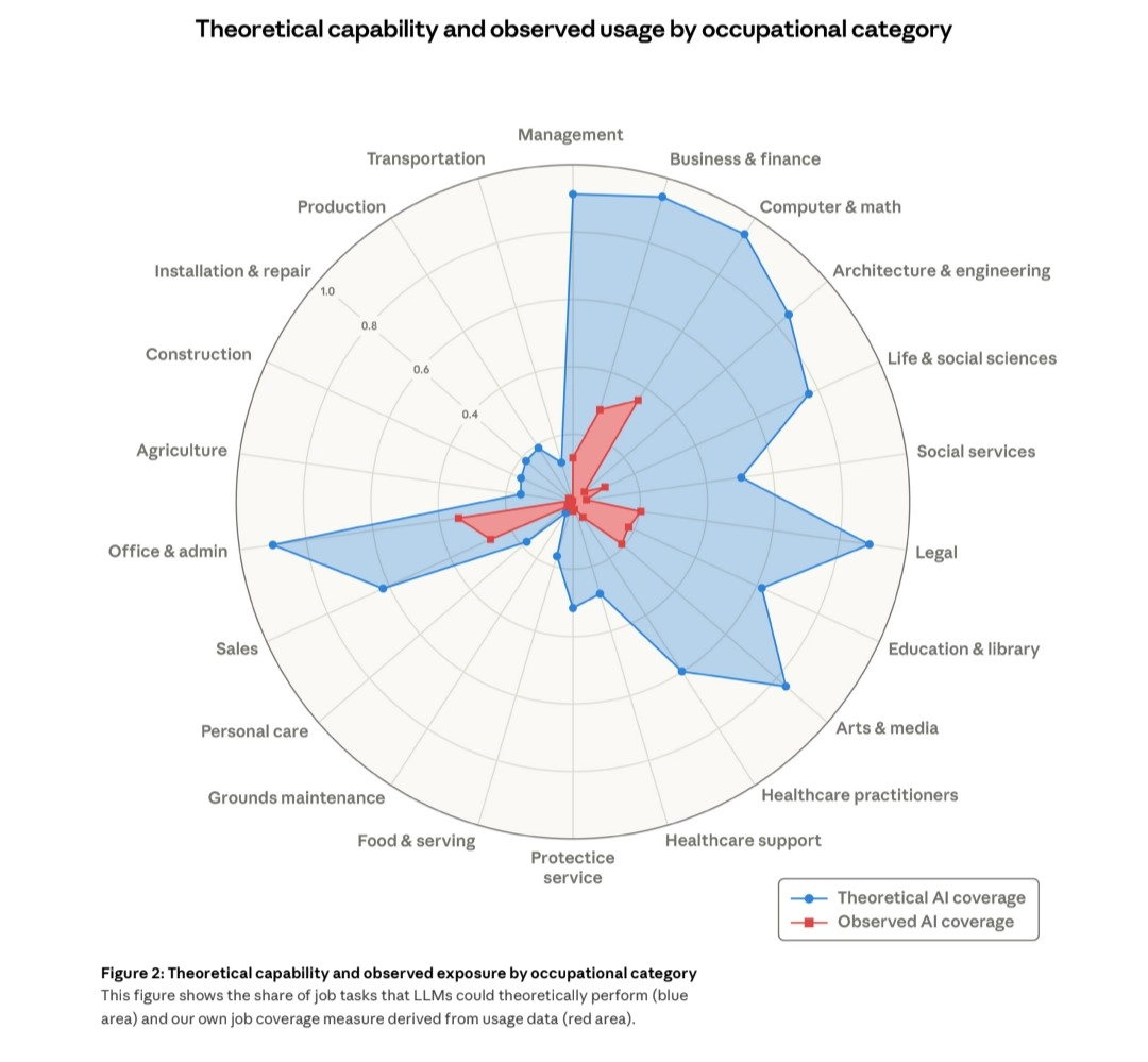 AI impact on the general labor market chart